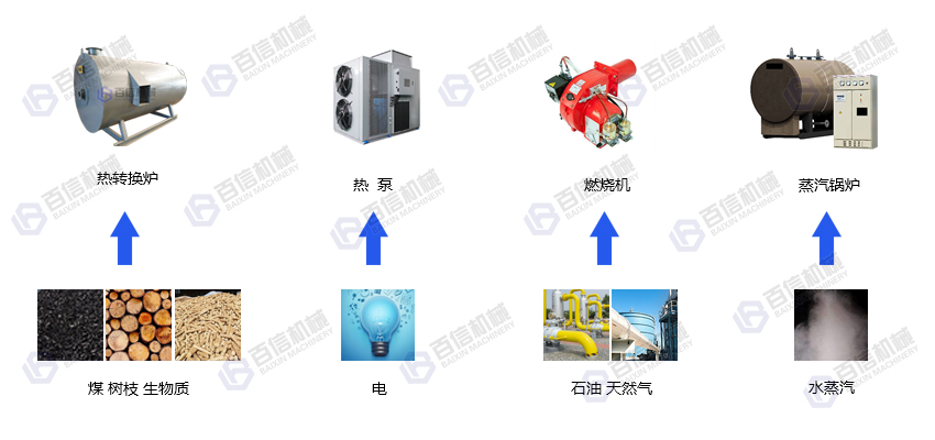 鐵棍山藥烘干機熱源